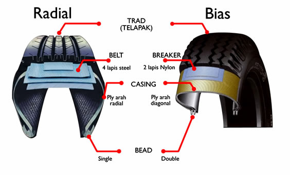 Mengenal Ban Motor Radial